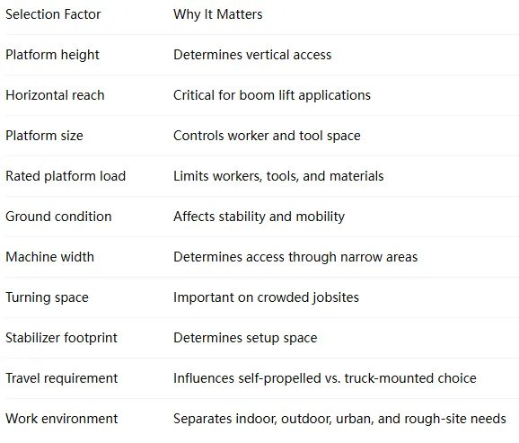 Aerial Work Platform Guide: How to Choose the Right Working Platform and AWP Type 5 Aerial Work Platform Guide: How to Choose the Right Working Platform and AWP Type - 6